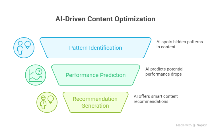 Why Use AI for an SEO Audit?